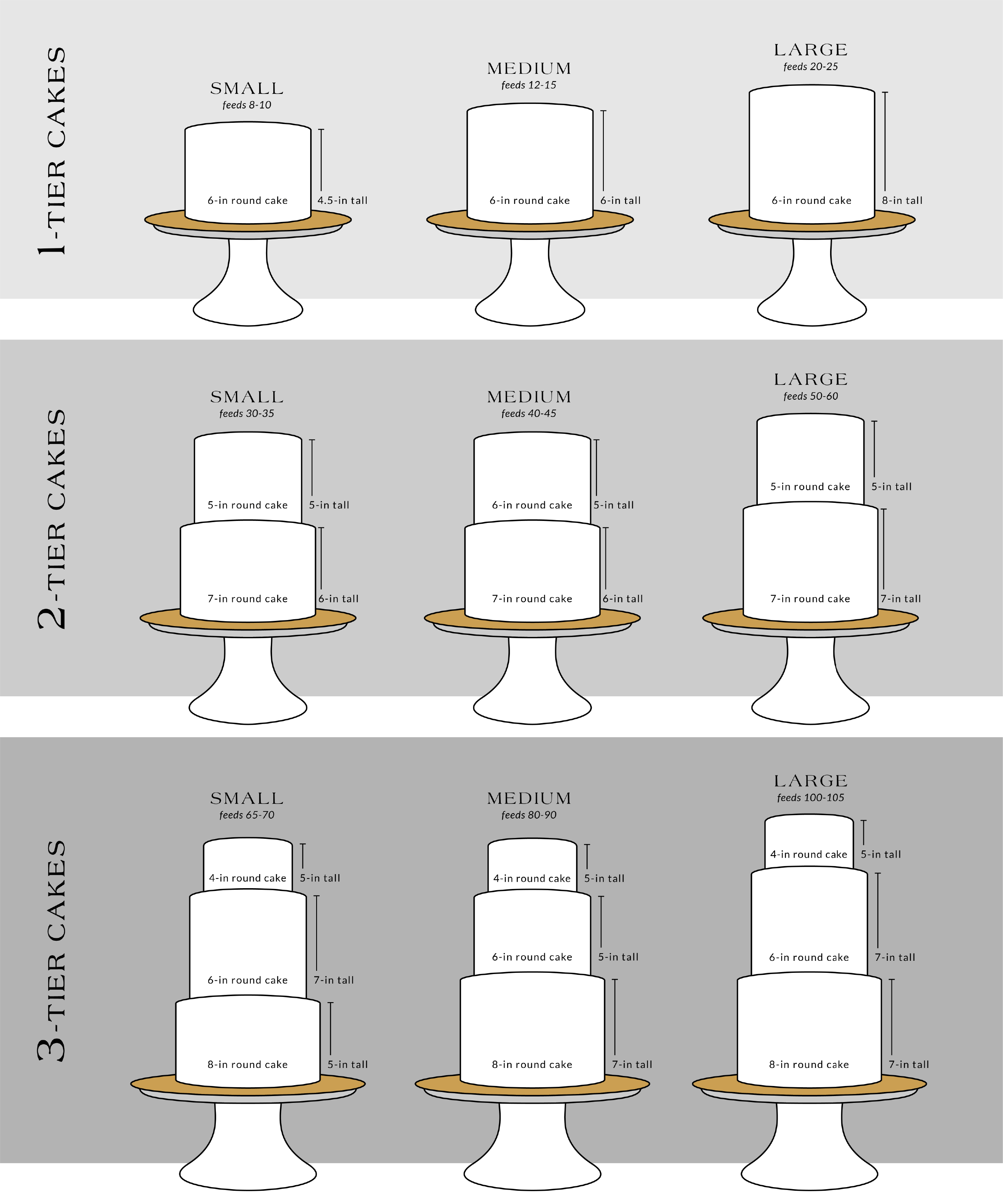 Cake Size Guide – Website design Craft Cakes CLT